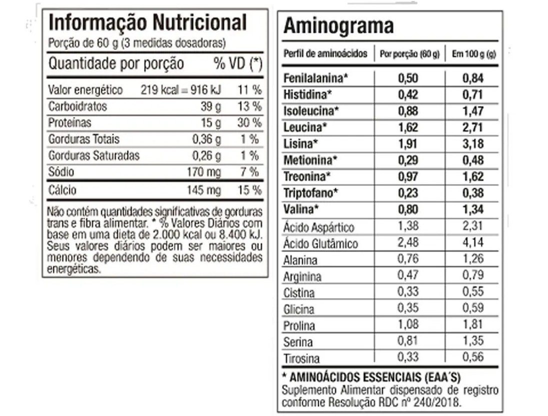 Whey Protein FTW - tabela